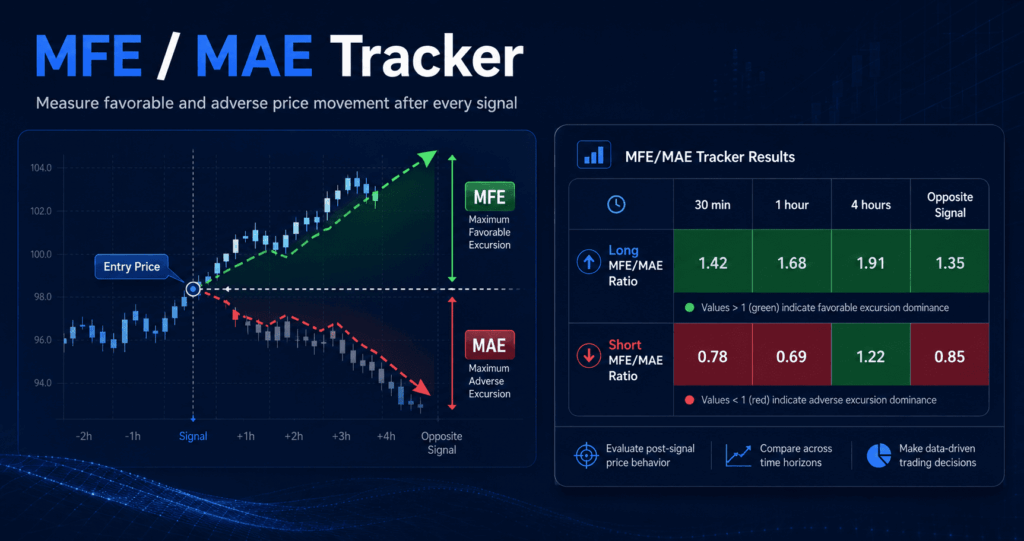 MFE/MAE Tracker Explained: How the Ratio Is Calculated
