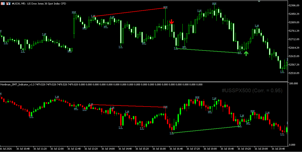 mt5 smt classic divergence indicator