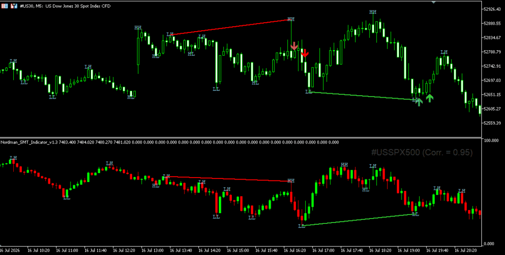 mt5 smt divergence indicator forming confirmed smt