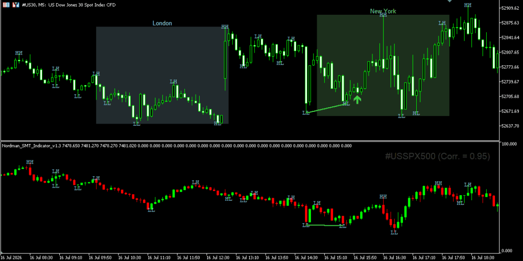mt5 smt divergence indicator kill zones filter