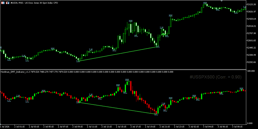 mt5 smt hidden divergence indicator