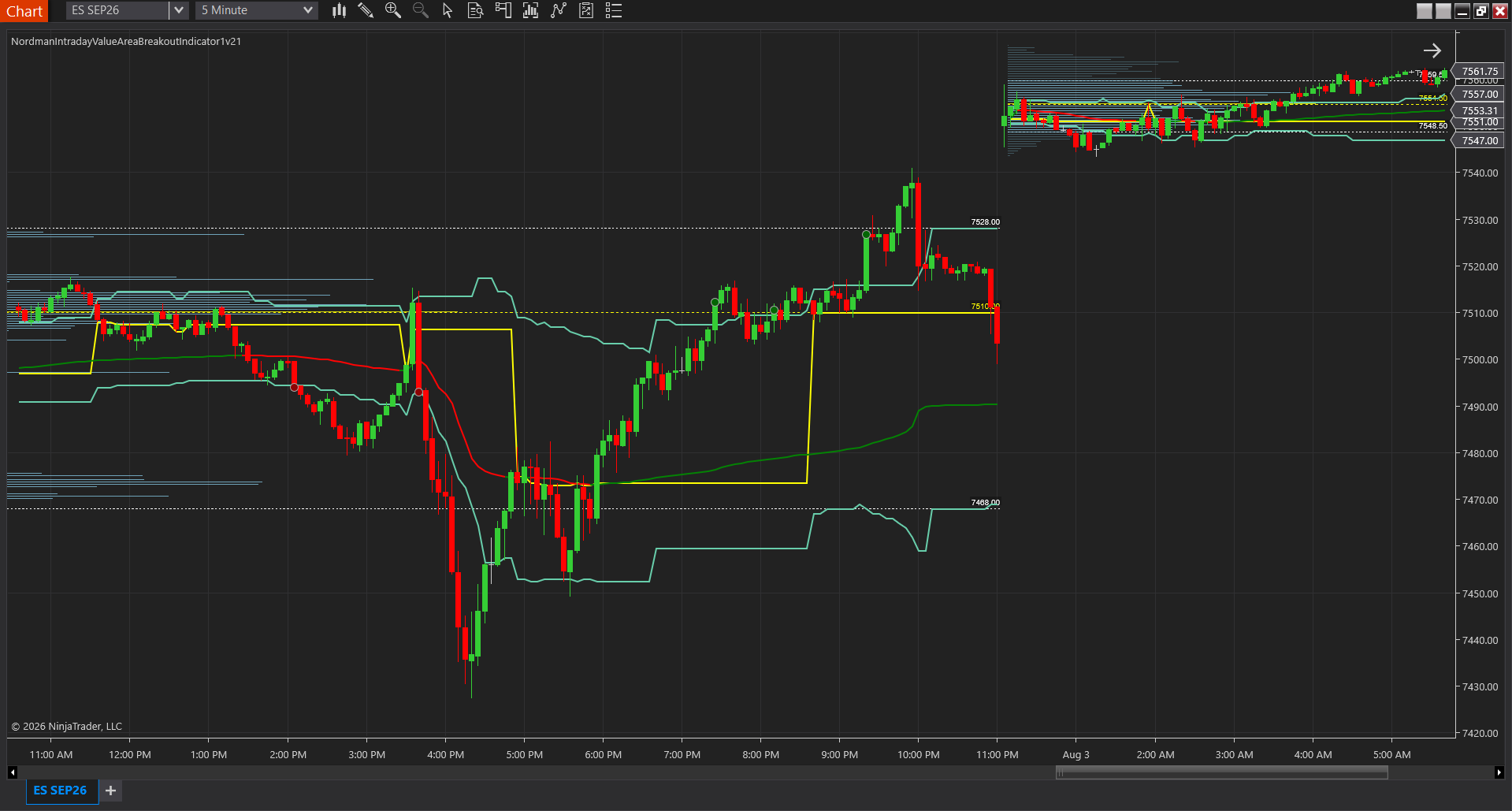 NinjaTrader Intraday Value Area Breakout indicator on ES SEP26 — dynamic VAH and VAL step lines with VWAP confirmation