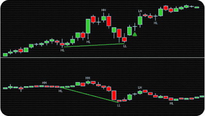 NinjaTrader CVD Divergence Indicator