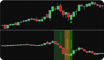NinjaTrader CVD Slingshot Indicator