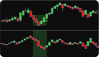 NinjaTrader CVD Trapped Traders Indicator