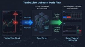 what-is-tradingview-webhook