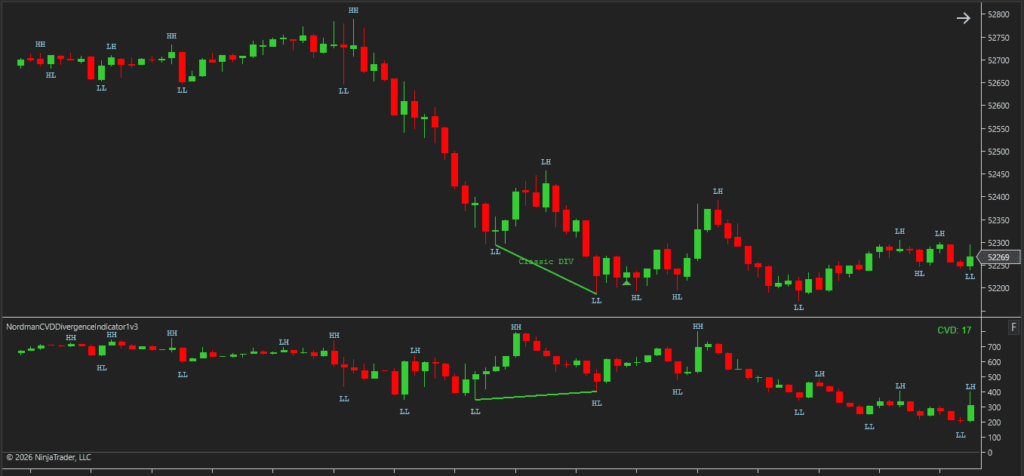 classic cvd divergence indicator for ninjatrader 8