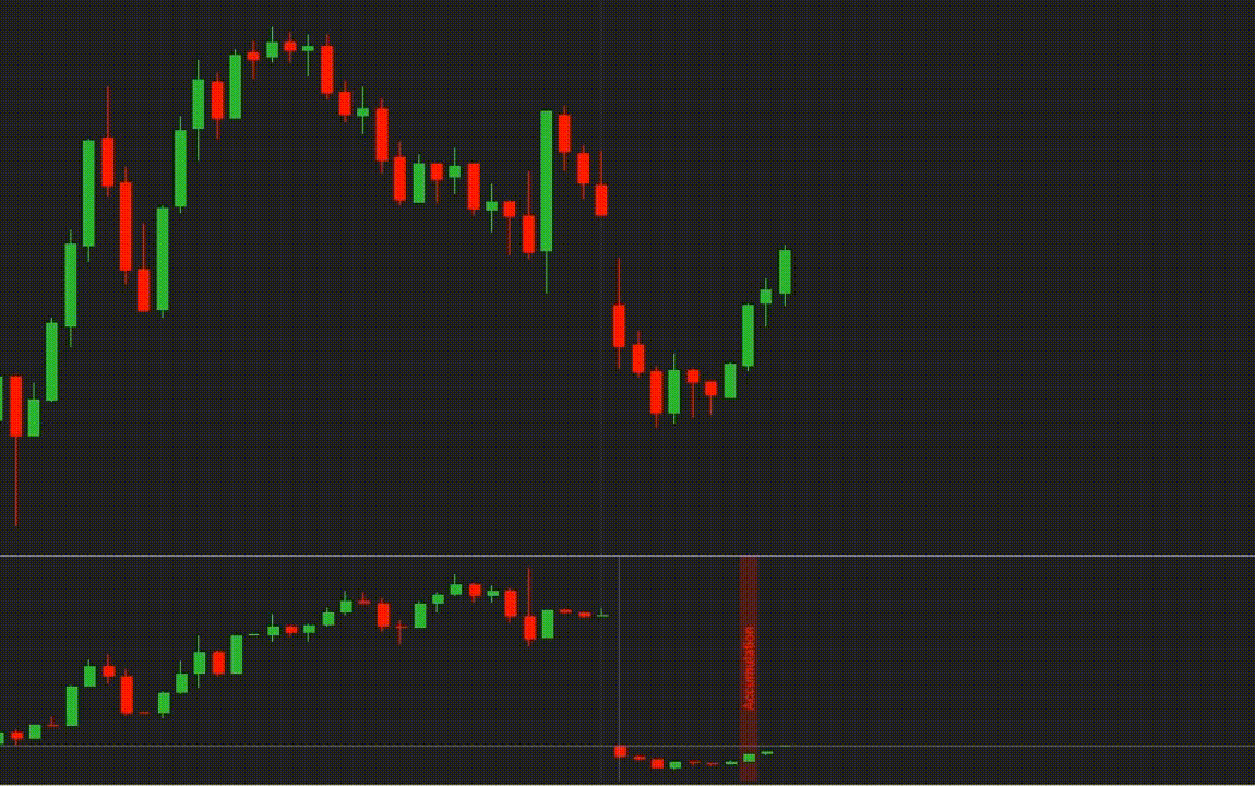 cvd slingshot indicator for ninjatrader