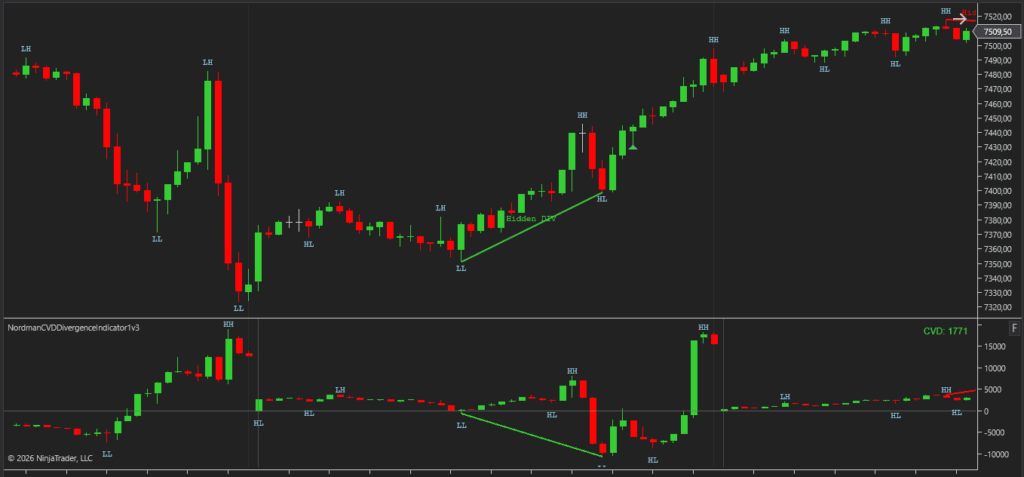 hidden cvd divergence indicator for ninjatrader 8