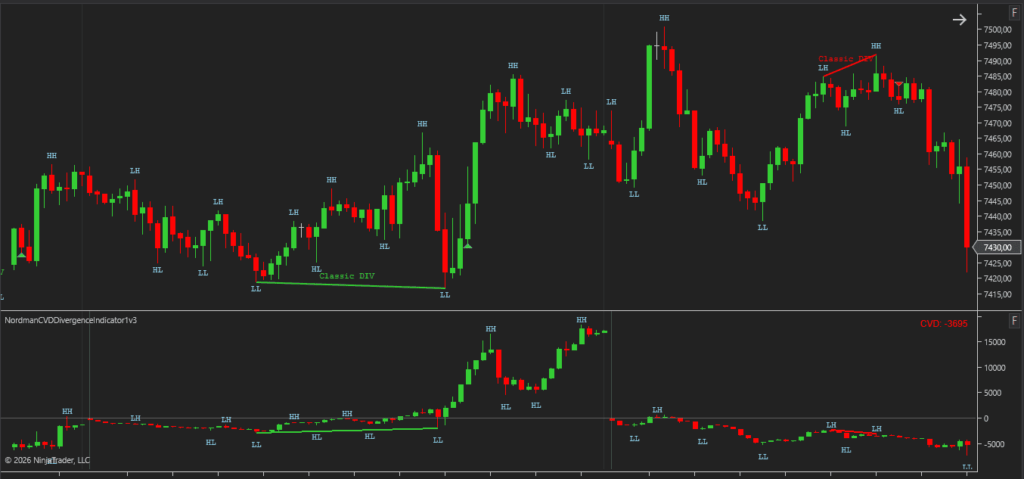 ninjatrader 8 confirmed cvd divergence indicator