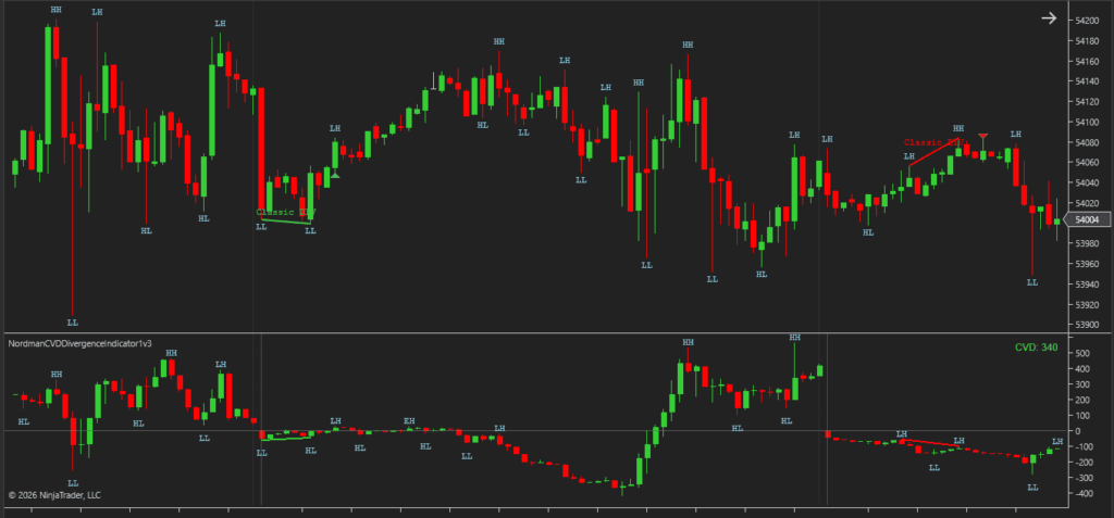 ninjatrader 8 cvd candle indicator