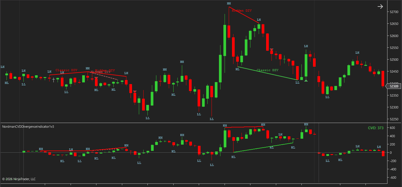 ninjatrader 8 cvd divergence alerts markers automation