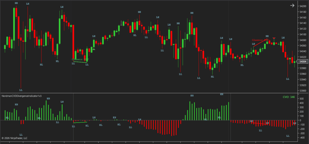 ninjatrader 8 cvd histogram indicator