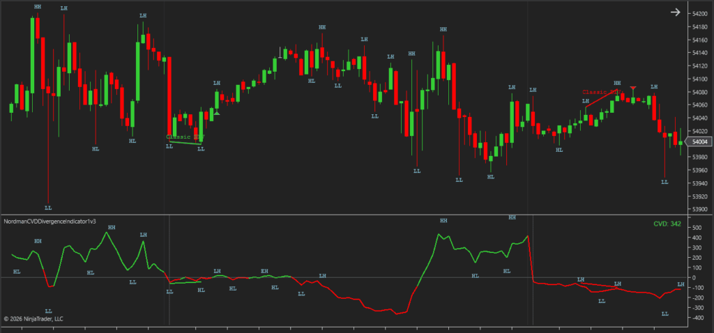 ninjatrader 8 cvd line indicator