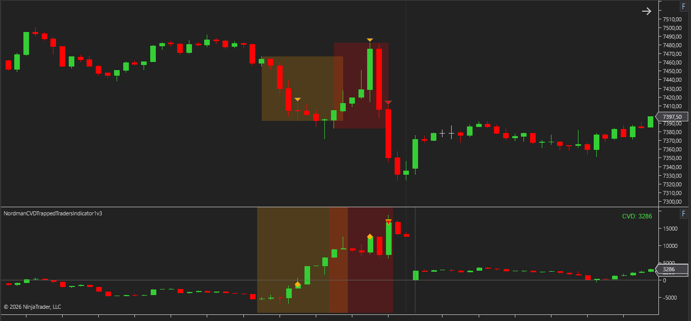 ninjatrader 8 cvd potential confirmed trap formation zones