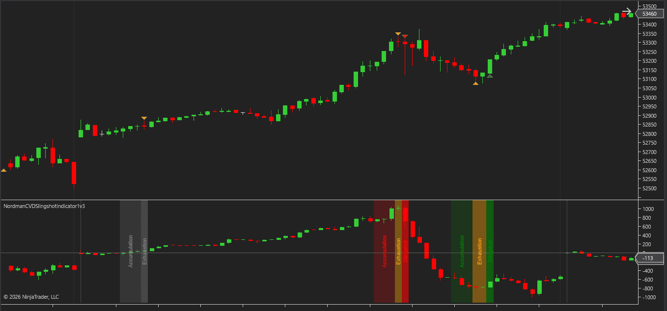 ninjatrader 8 cvd slingshot alerts and-plot s outputs