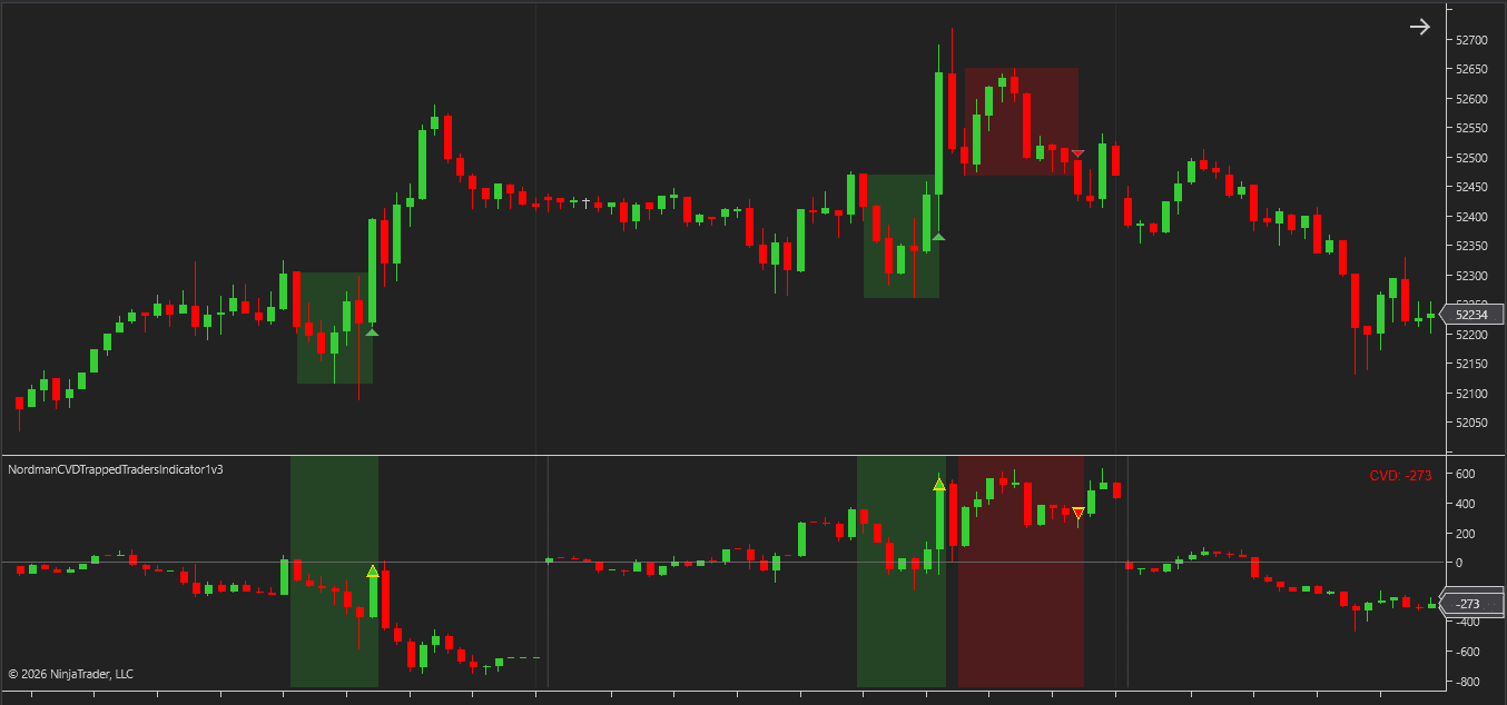 ninjatrader 8 cvd-trapped buyers sellers detection