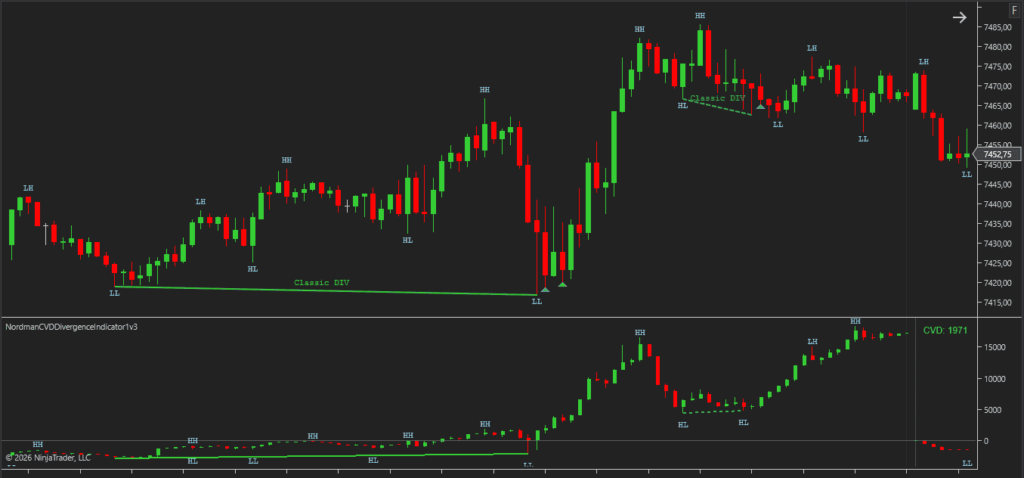 ninjatrader 8 forming and confirmed cvd divergence