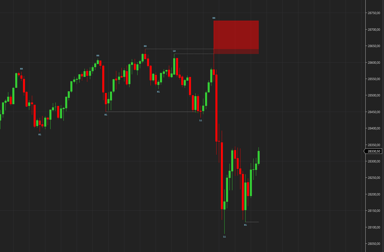 Stop-loss buy orders cluster just above round numbers, 14.4 percent versus 7.4 percent