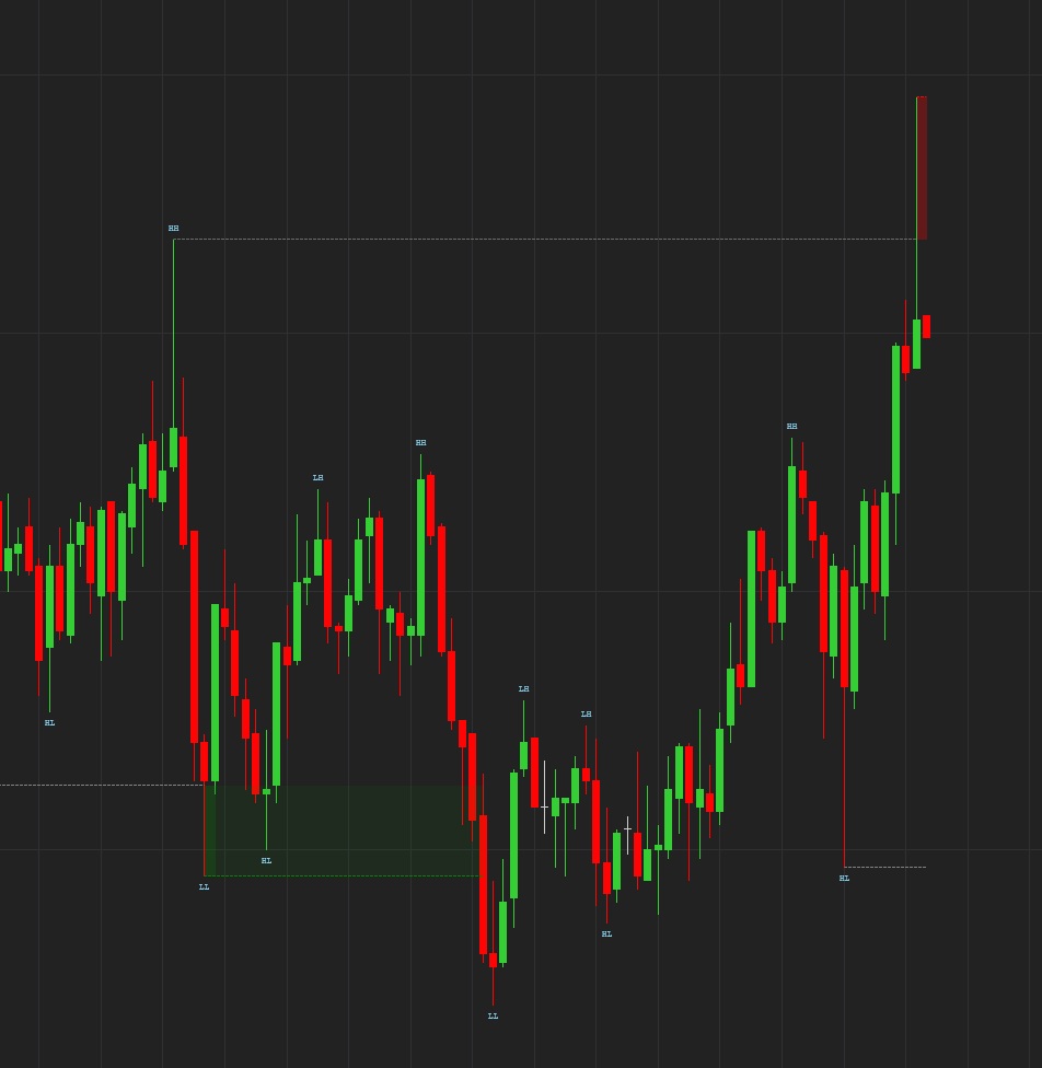 NinjaTrader Liquidity Sweeps Indicator settings with mitigation mode and minimum sweep distance