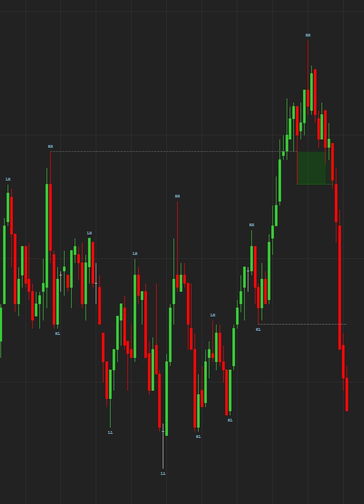 Liquidity sweep followed by a break of structure marked on the same NinjaTrader chart