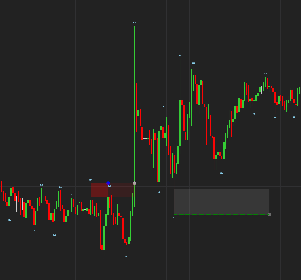 Liquidity sweep on a NinjaTrader chart where price wicks above a swing high and closes back inside