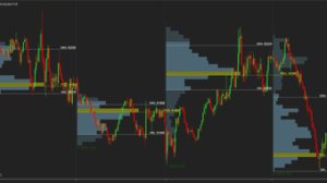 volume-profile-explained