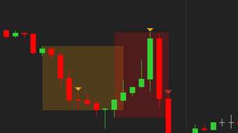 what-are-trapped-traders
