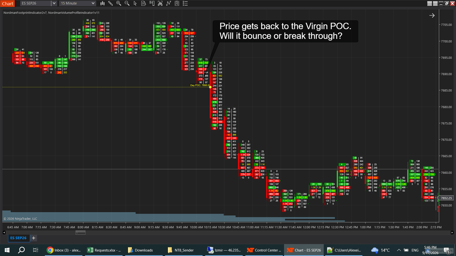 ES 15-minute footprint chart in NinjaTrader 8 — price returns to the Virgin POC at 7686.00 and the question is whether it bounces or breaks through