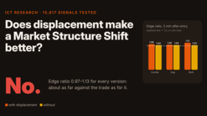 ict-displacement-market-structure-shift