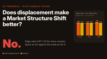 ict-displacement-market-structure-shift